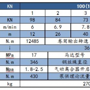 ST-JP100-500系列液壓絞盤通