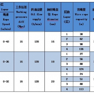 ST80系列液壓絞車