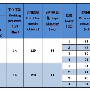 ST-40系列液壓絞車