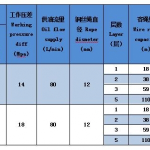 ST-30系列液壓絞車帶壓繩器